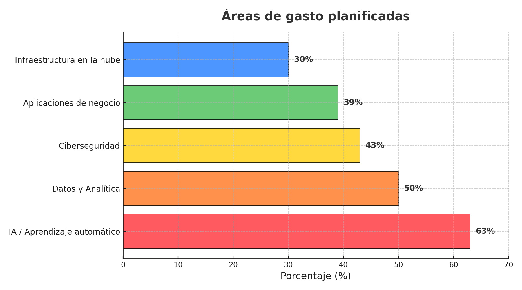 gestión de equipos TI en la era de la IA y la agilidad
